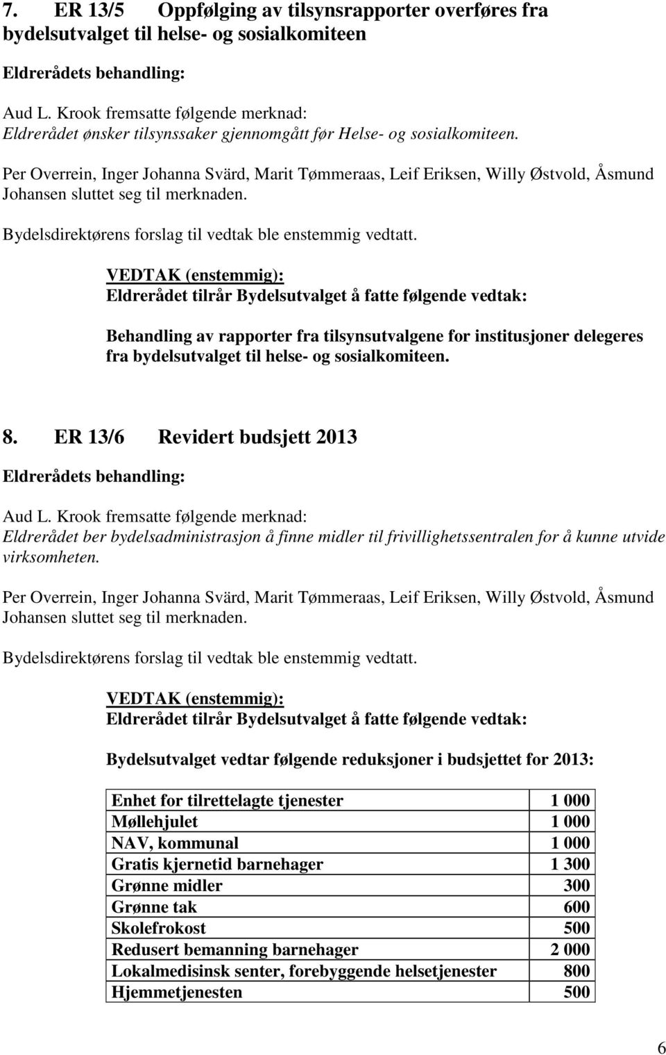 Per Overrein, Inger Johanna Svärd, Marit Tømmeraas, Leif Eriksen, Willy Østvold, Åsmund Johansen sluttet seg til merknaden. Bydelsdirektørens forslag til vedtak ble enstemmig vedtatt.