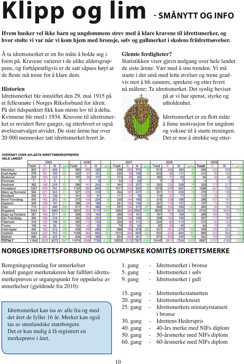 Historien Idrettsmerket ble innstiftet den 29. mai 1915 på et fellesmøte i Norges Riksforbund for idrett. På det tidspunktet fikk kun menn lov til å delta. Kvinnene ble med i 1934.