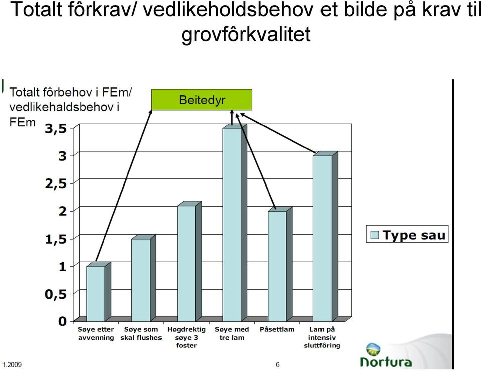 et bilde på krav