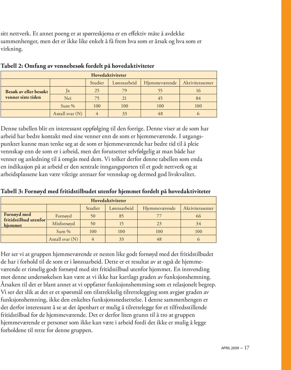 Sum % 100 100 100 100 Antall svar (N) 4 33 48 6 Denne tabellen blir en interessant oppfølging til den forrige.