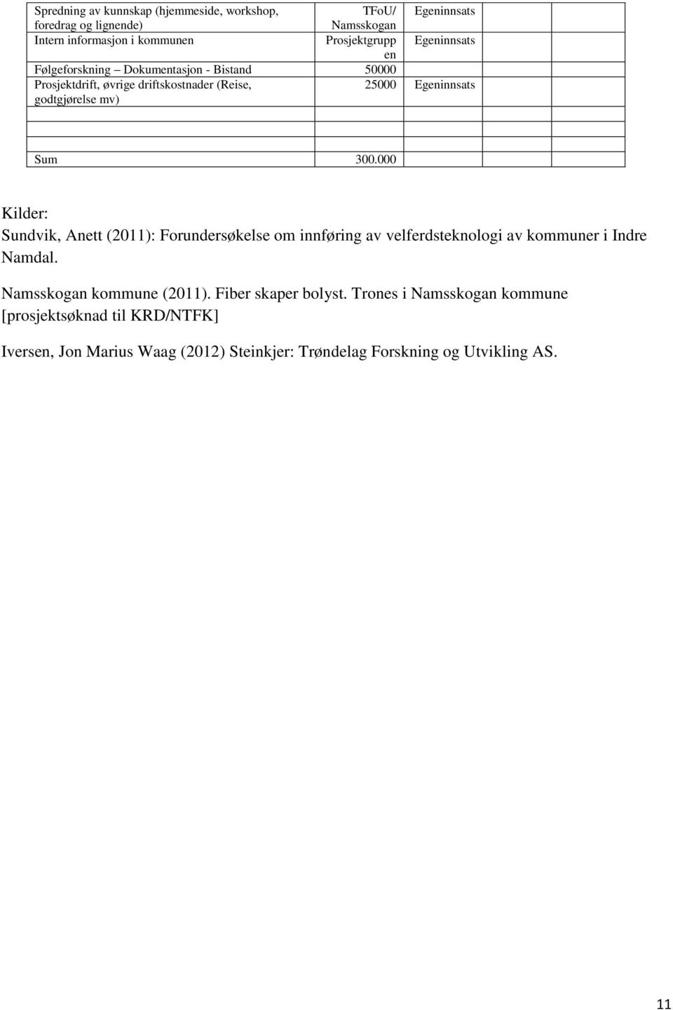 300.000 Kilder: Sundvik, Anett (2011): Forundersøkelse om innføring av velferdsteknologi av kommuner i Indre Namdal. Namsskogan kommune (2011).