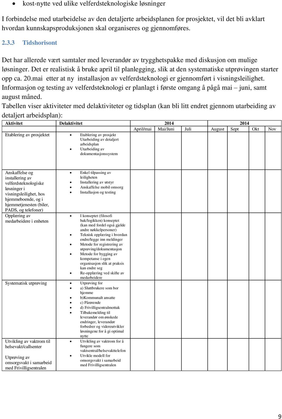 Det er realistisk å bruke april til planlegging, slik at den systematiske utprøvingen starter opp ca. 20.mai etter at ny installasjon av velferdsteknologi er gjennomført i visningsleilighet.