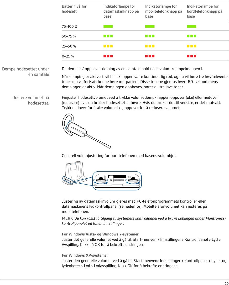 Når demping er aktivert, vil baseknappen være kontinuerlig rød, og du vil høre tre høyfrekvente toner (du vil fortsatt kunne høre motparten). Disse tonene gjentas hvert 60.