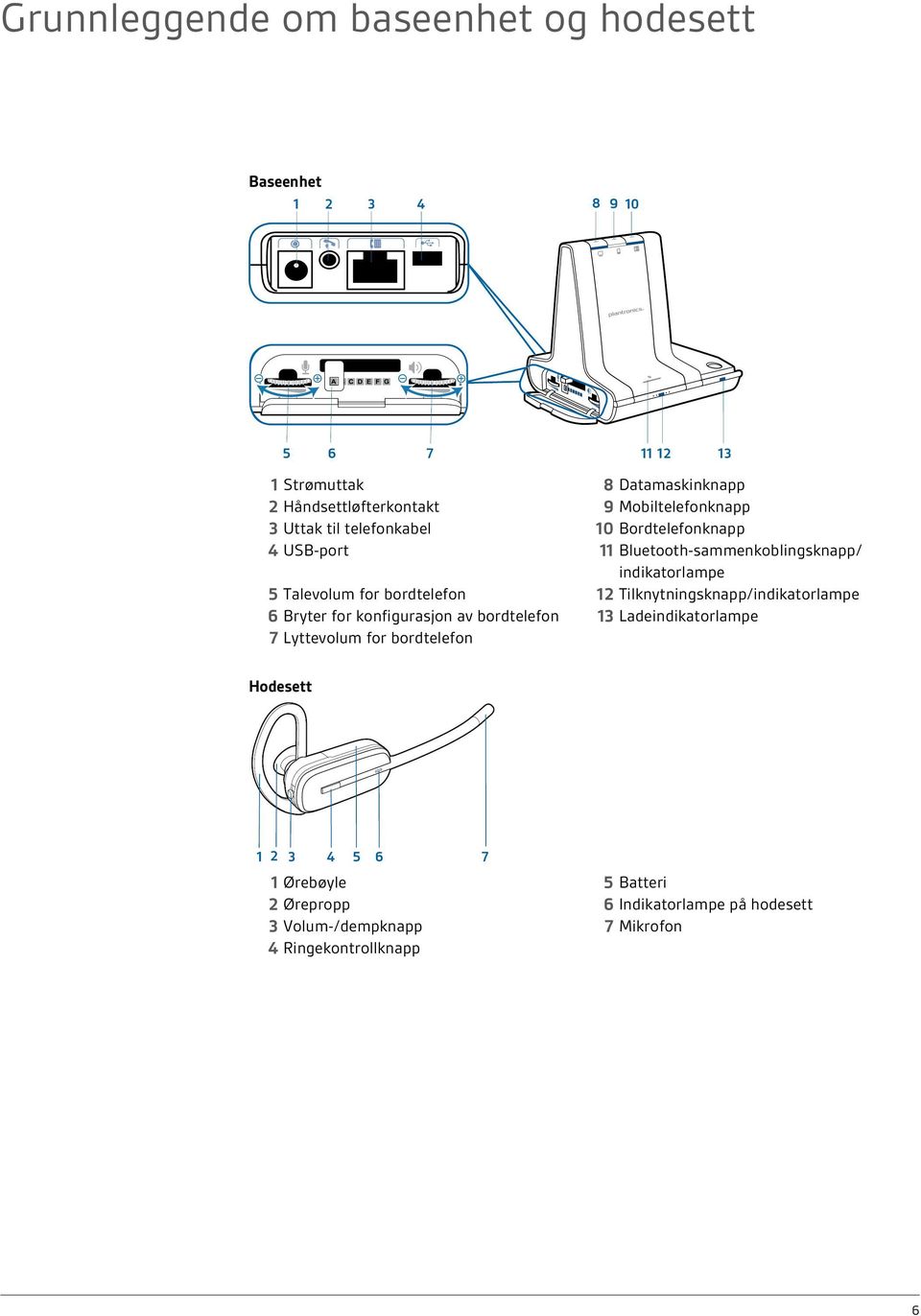 bordtelefon 12 Tilknytningsknapp/indikatorlampe 6 Bryter for konfigurasjon av bordtelefon 13 Ladeindikatorlampe 7 Lyttevolum