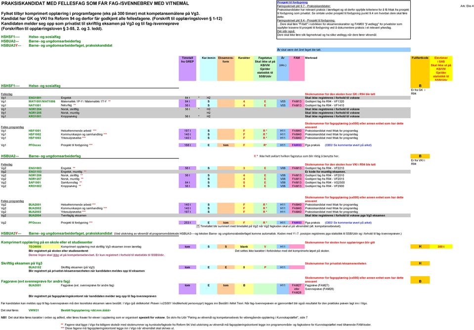 (Forskrift til opplæringsloven 1-12) Kandidaten melder seg opp som privatist til skriftlig eksamen på Vg3 og til fag-/svenneprøve HSHSF1---- HSBUA2--- Helse- og sosialfag Barne- og ungdomsarbeiderfag
