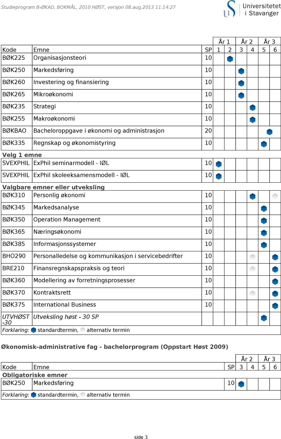 SVEXPHIL ExPhil skoleeksamensmodell - IØL 10 Valgbare emner eller utveksling BØK365 Næringsøkonomi 10 BØK385 Informasjonssystemer 10 UTVHØST