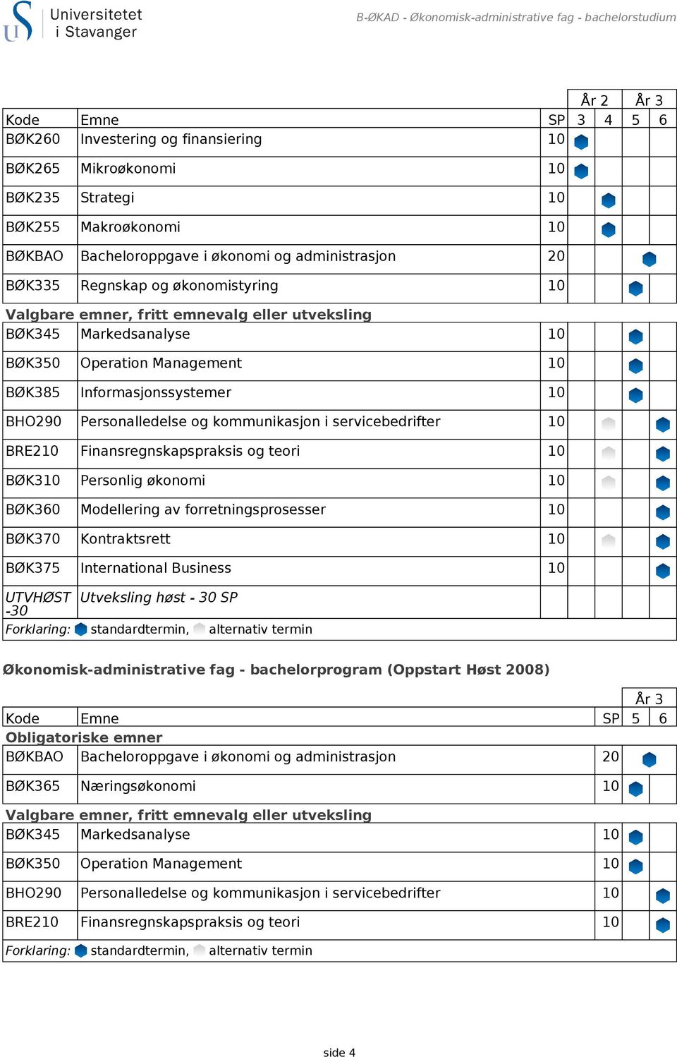 emnevalg eller utveksling BØK385 Informasjonssystemer 10 UTVHØST Utveksling høst - 30 SP -30 Økonomisk-administrative fag -