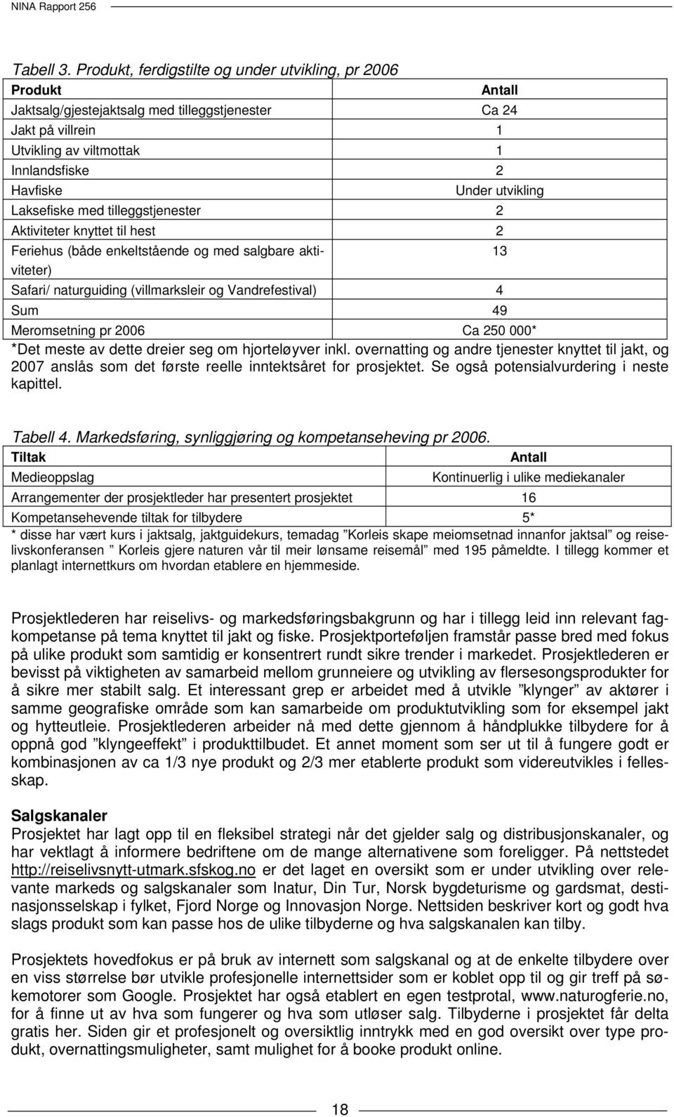 utvikling Laksefiske med tilleggstjenester 2 Aktiviteter knyttet til hest 2 Feriehus (både enkeltstående og med salgbare aktiviteter) 13 Safari/ naturguiding (villmarksleir og Vandrefestival) 4 Sum