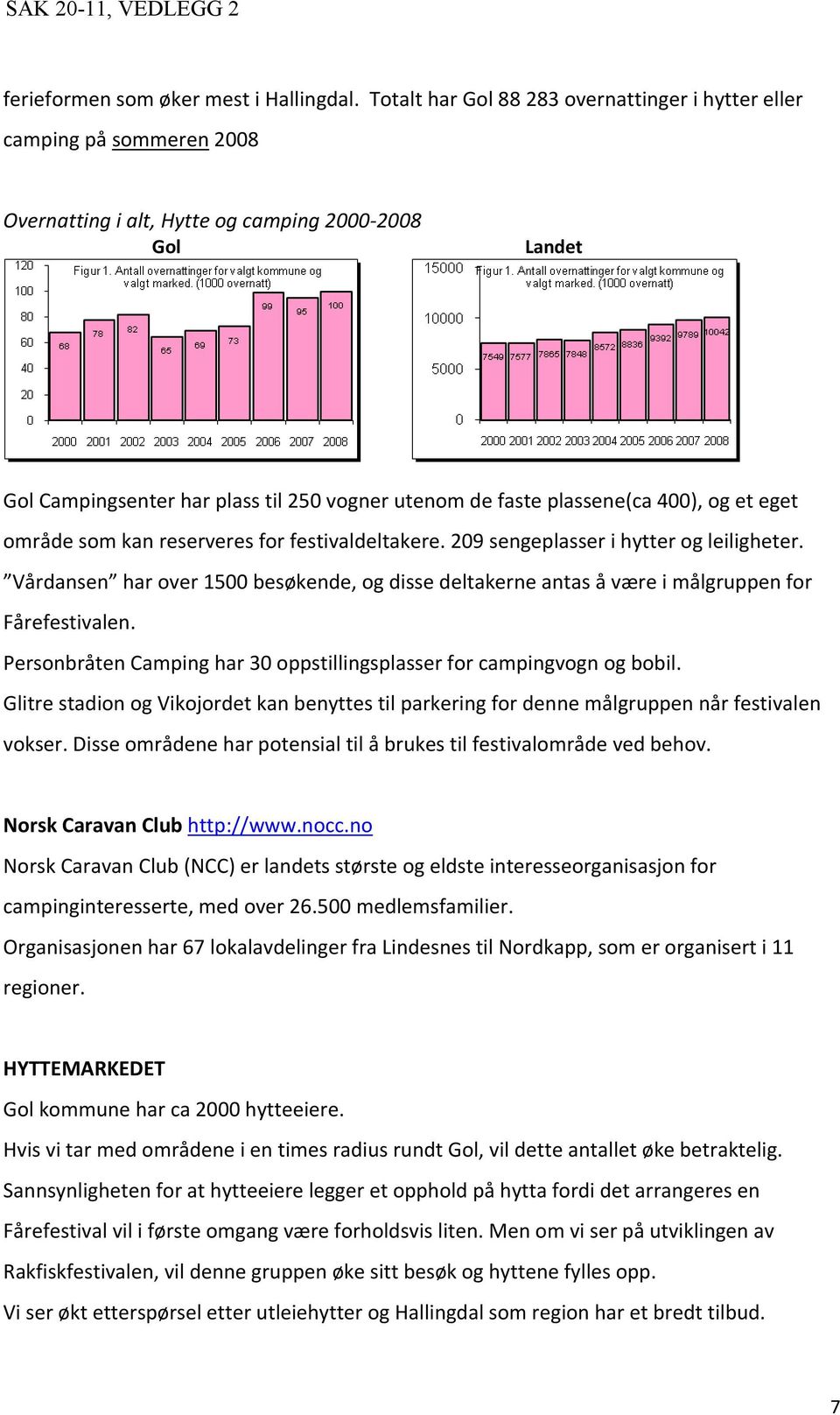 plassene(ca 400), og et eget område som kan reserveres for festivaldeltakere. 209 sengeplasser i hytter og leiligheter.