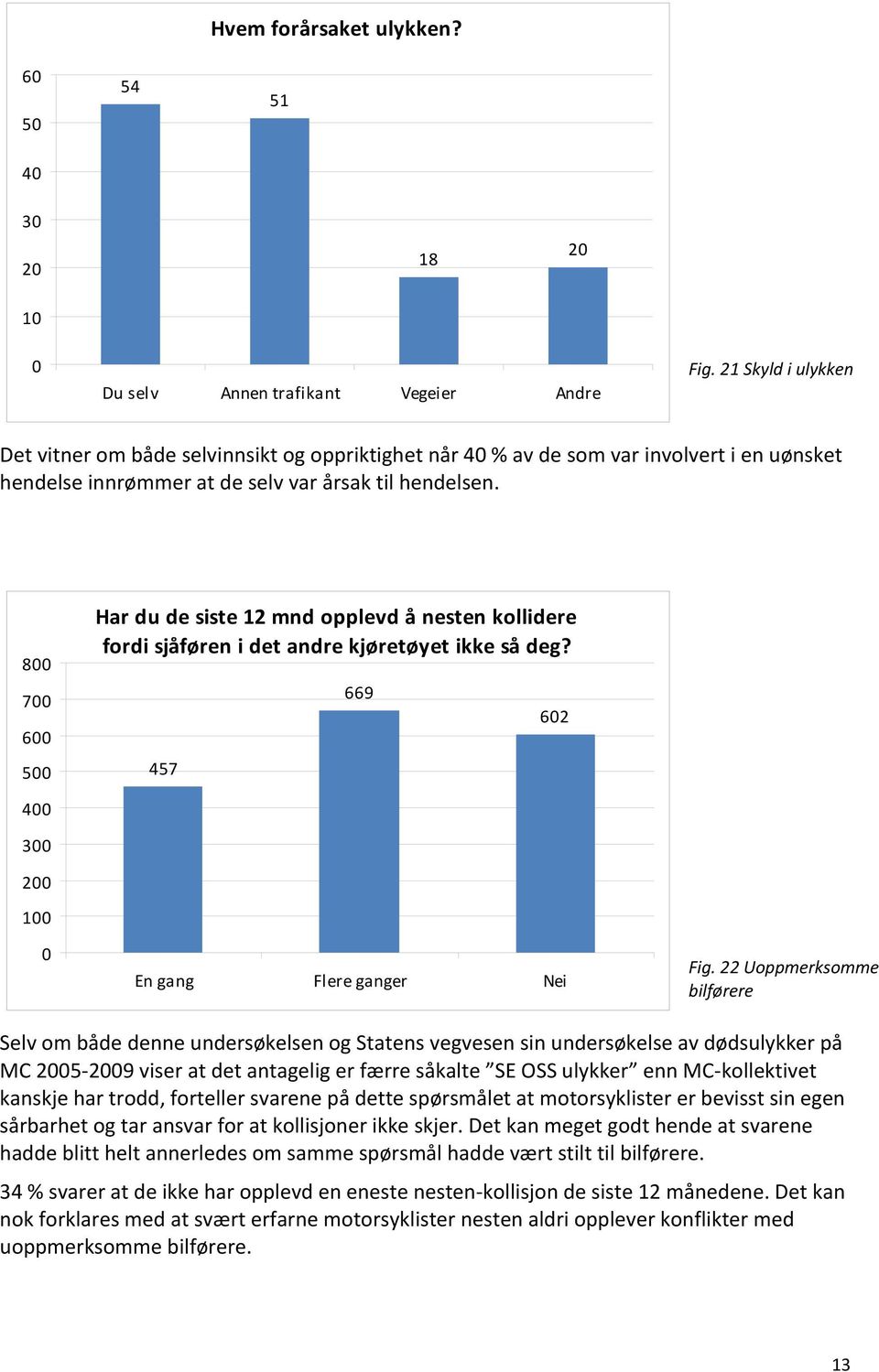 8 7 6 5 Har du de siste 12 mnd opplevd å nesten kollidere fordi sjåføren i det andre kjøretøyet ikke så deg? 457 669 62 4 3 2 1 En gang Flere ganger Nei Fig.