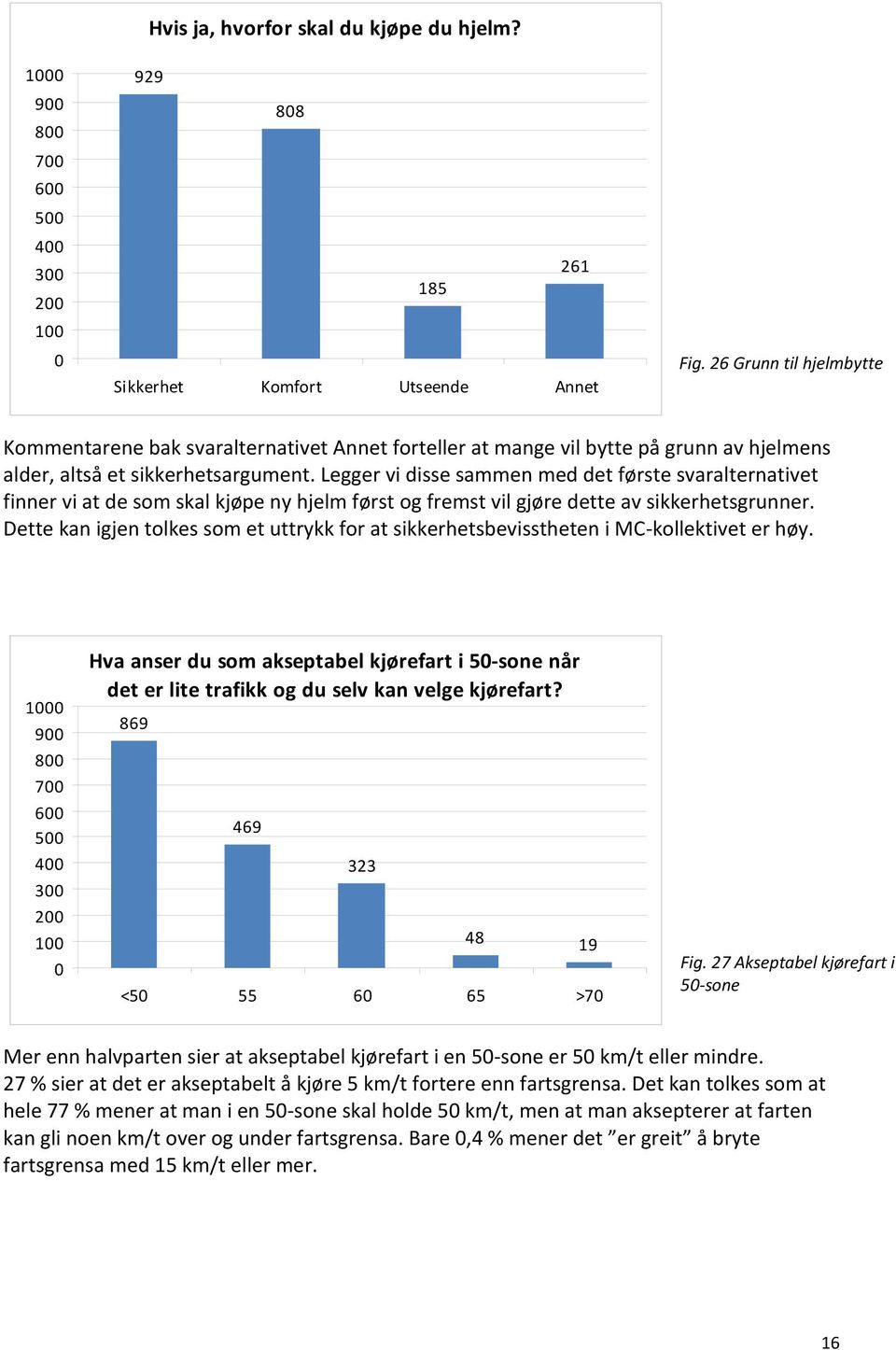 Legger vi disse sammen med det første svaralternativet finner vi at de som skal kjøpe ny hjelm først og fremst vil gjøre dette av sikkerhetsgrunner.