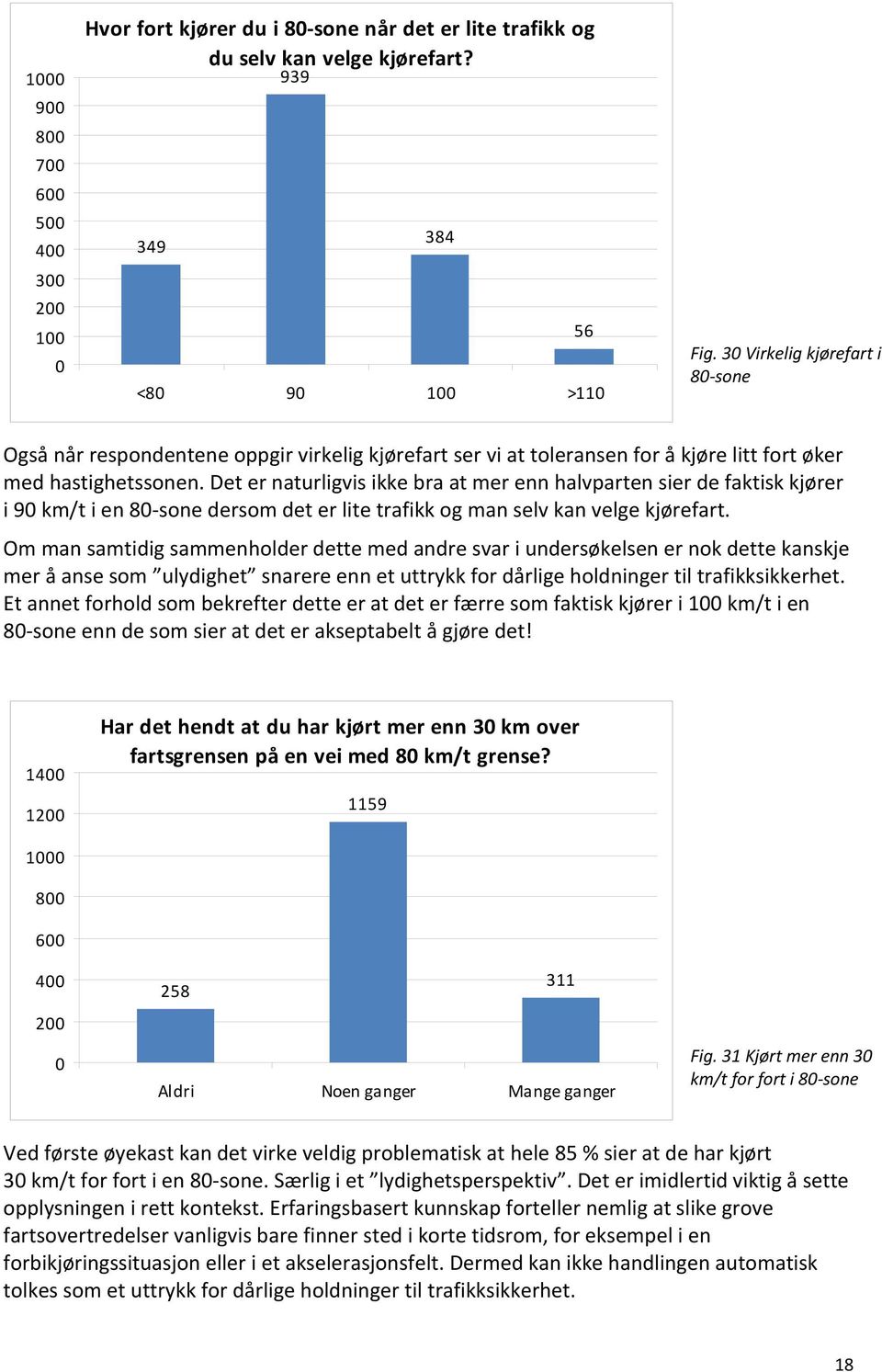 Det er naturligvis ikke bra at mer enn halvparten sier de faktisk kjører i 9 km/t i en 8 sone dersom det er lite trafikk og man selv kan velge kjørefart.