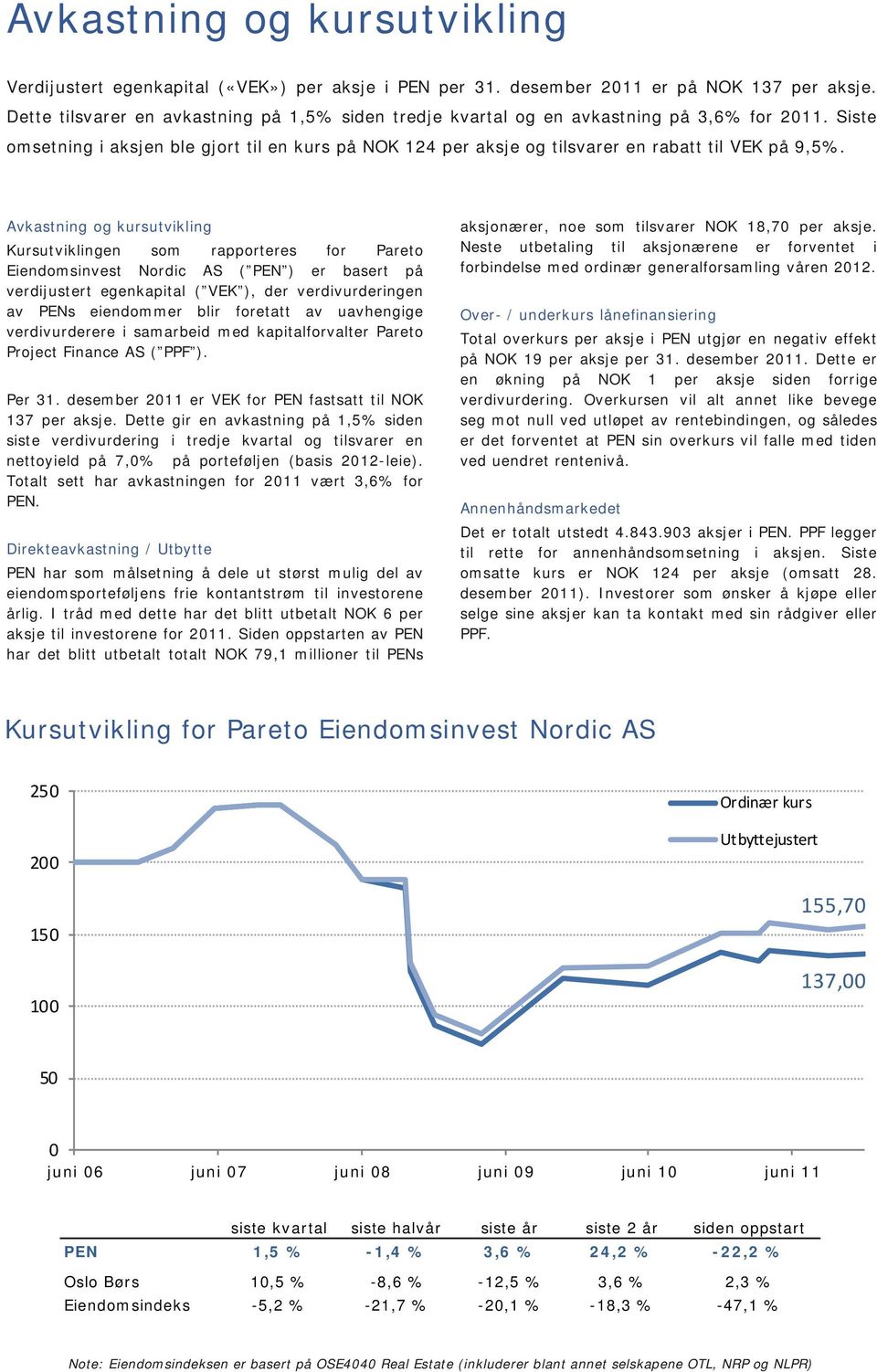 Siste omsetning i aksjen ble gjort til en kurs på NOK 124 per aksje og tilsvarer en rabatt til VEK på 9,5%.