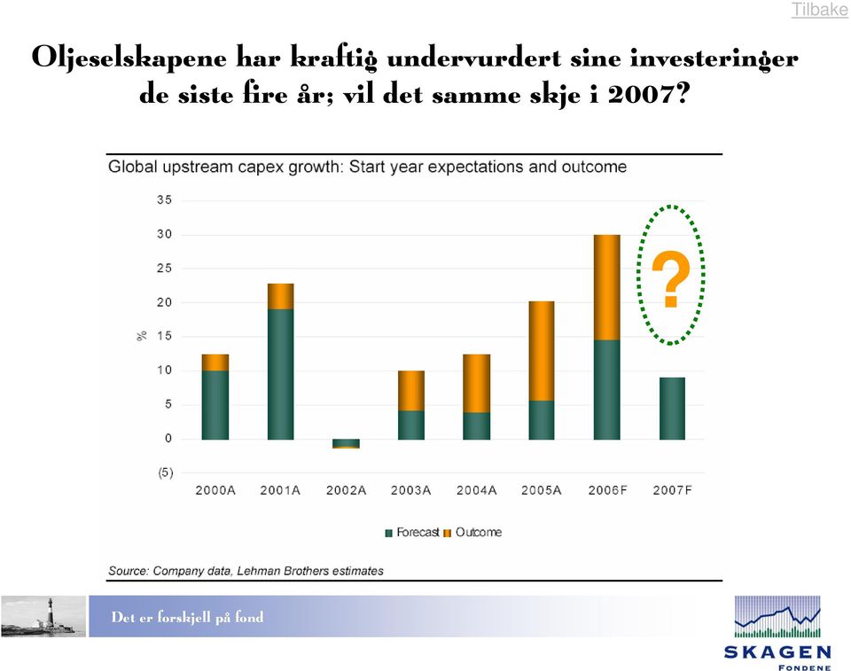 investeringer de siste