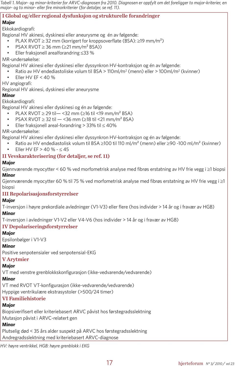 (BSA): 19 mm/m²) PSAX RVOT 36 mm ( 21 mm/m² BSA)) Eller fraksjonell arealforandring 33 % MR-undersøkelse: Regional HV akinesi eller dyskinesi eller dyssynkron HV-kontraksjon og én av følgende: Ratio