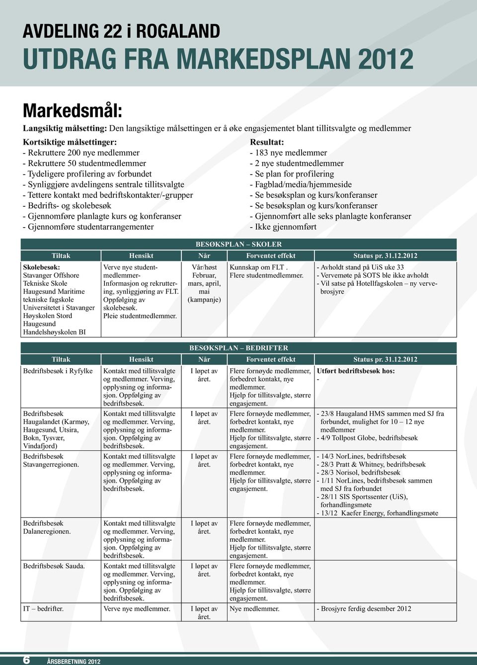 avdelingens sentrale tillitsvalgte - Fagblad/media/hjemmeside - Tettere kontakt med bedriftskontakter/-grupper - Se besøksplan og kurs/konferanser - Bedrifts- og skolebesøk - Se besøksplan og