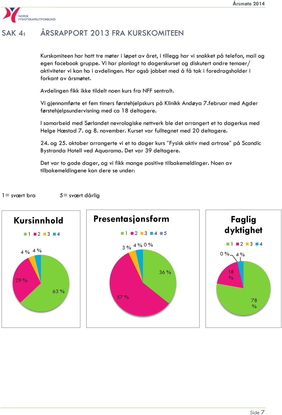 Avdelingen fikk ikke tildelt noen kurs fra NFF sentralt. Vi gjennomførte et fem timers førstehjelpskurs på Klinikk Andøya 7.februar med Agder førstehjelpsundervisning med ca 18 deltagere.