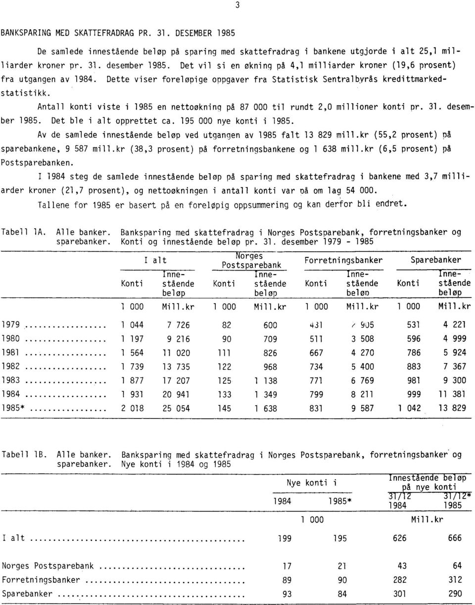 Antall konti viste i 1985 en nettoøkning på 87 000 til rundt 2,0 millioner konti pr. 31. desember 1985. Det ble i alt opprettet ca. 195 000 nye konti i 1985.