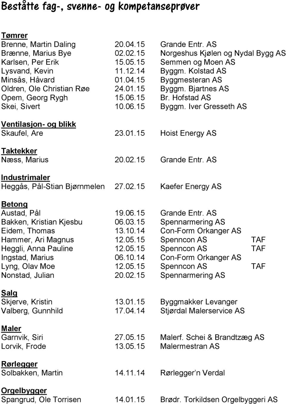 Hofstad AS Skei, Sivert 10.06.15 Byggm. Iver Gresseth AS Ventilasjon- og blikk Skaufel, Are 23.01.15 Hoist Energy AS Taktekker Næss, Marius 20.02.15 Grande Entr.