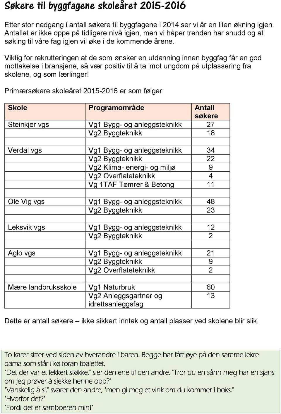 Viktig for rekrutteringen at de som ønsker en utdanning innen byggfag får en god mottakelse i bransjene, så vær positiv til å ta imot ungdom på utplassering fra skolene, og som lærlinger!