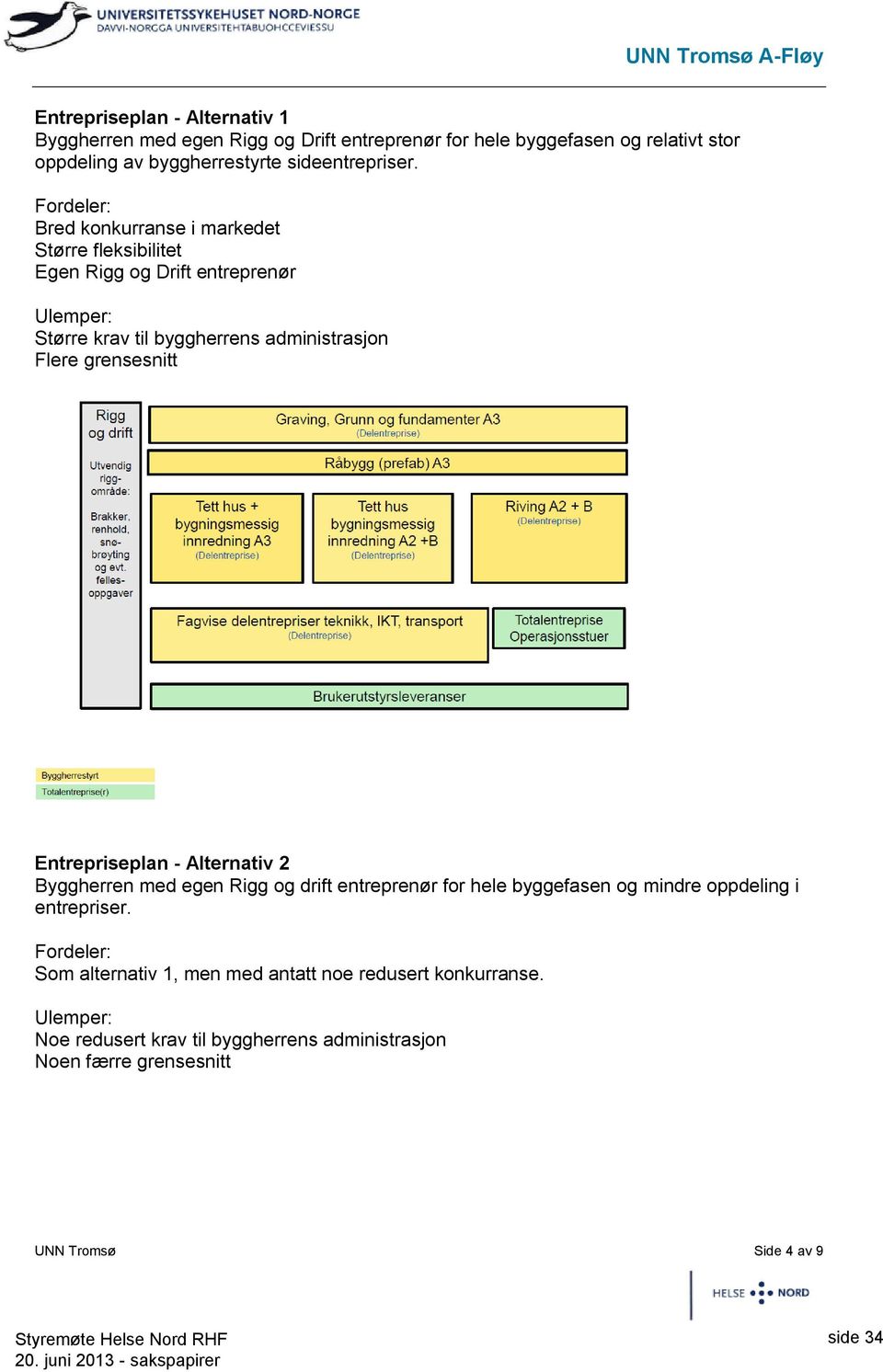 grensesnitt Entrepriseplan - Alternativ 2 Byggherren med egen Rigg og drift entreprenør for hele byggefasen og mindre oppdeling i entrepriser.