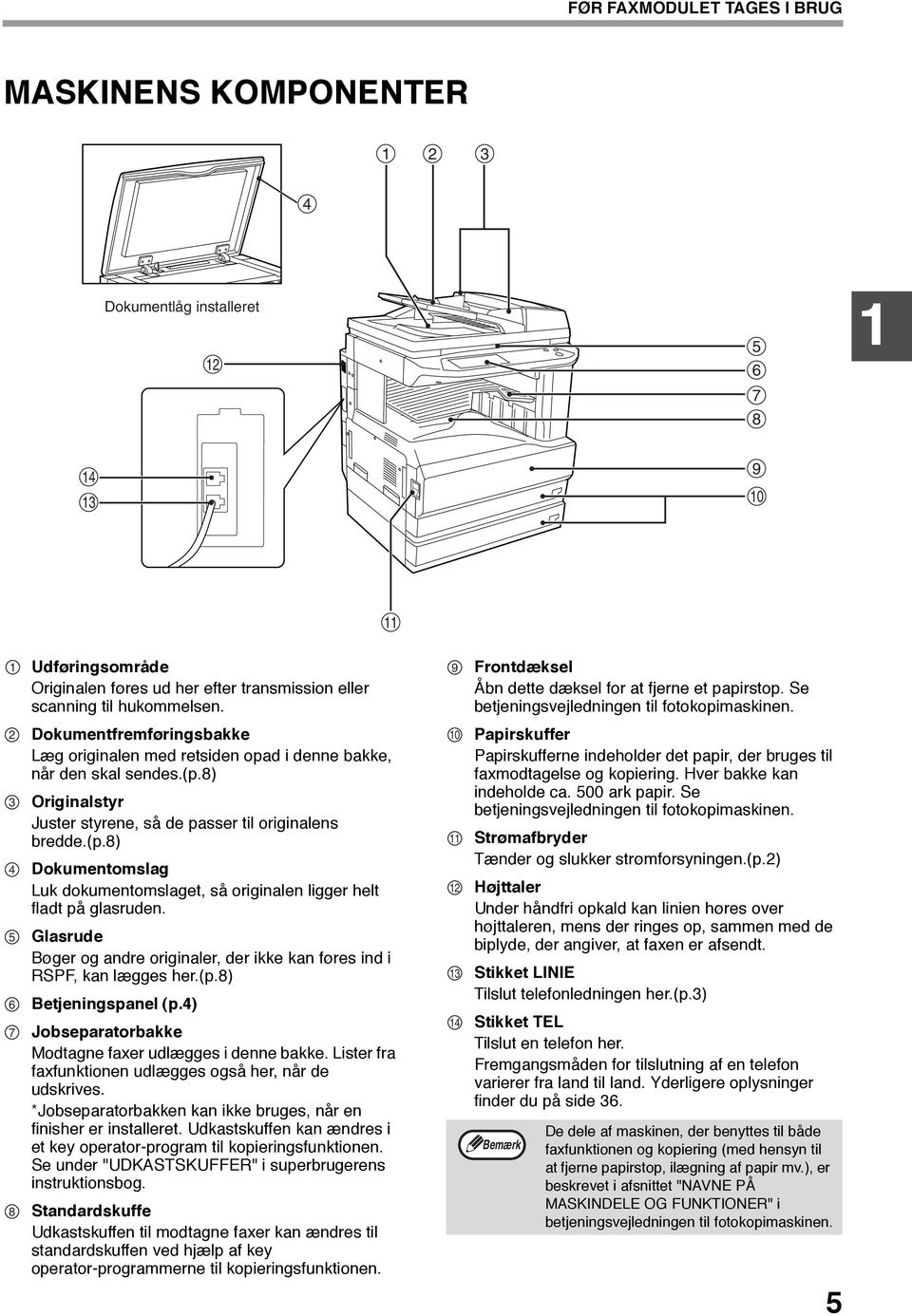 5 6 7 8 Dokumentfremføringsbakke Læg originalen med retsiden opad i denne bakke, når den skal sendes.(p.8) Originalstyr Juster styrene, så de passer til originalens bredde.(p.8) Dokumentomslag Luk dokumentomslaget, så originalen ligger helt fladt på glasruden.