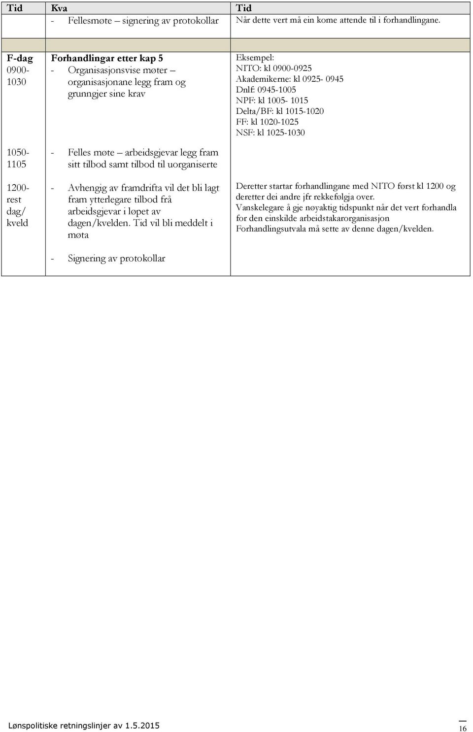 samt tilbod til uorganiserte - Avhengig av framdrifta vil det bli lagt fram ytterlegare tilbod frå arbeidsgjevar i løpet av dagen/kvelden.