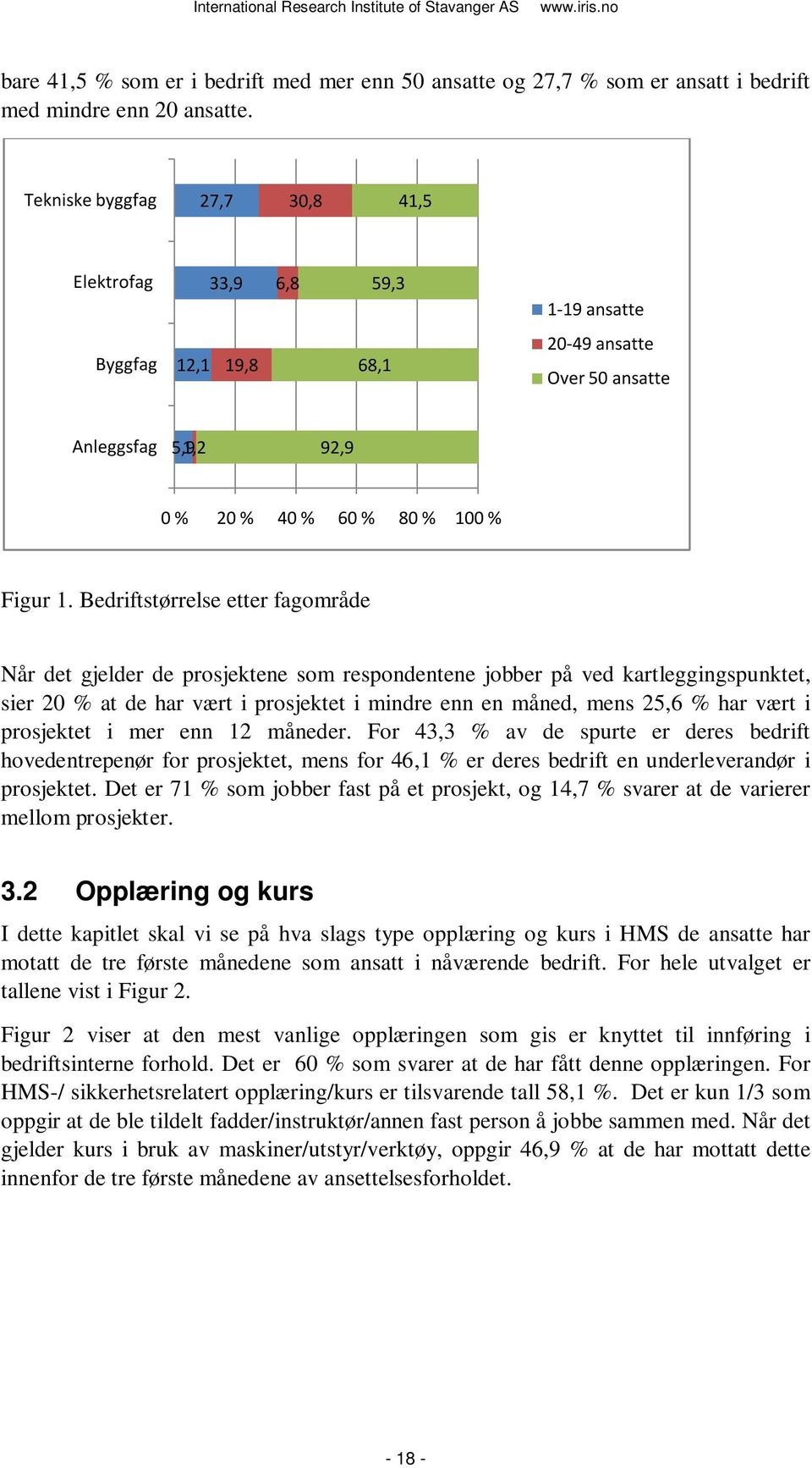 Bedriftstørrelse etter fagområde Når det gjelder de prosjektene som respondentene jobber på ved kartleggingspunktet, sier 20 % at de har vært i prosjektet i mindre enn en måned, mens 25,6 % har vært