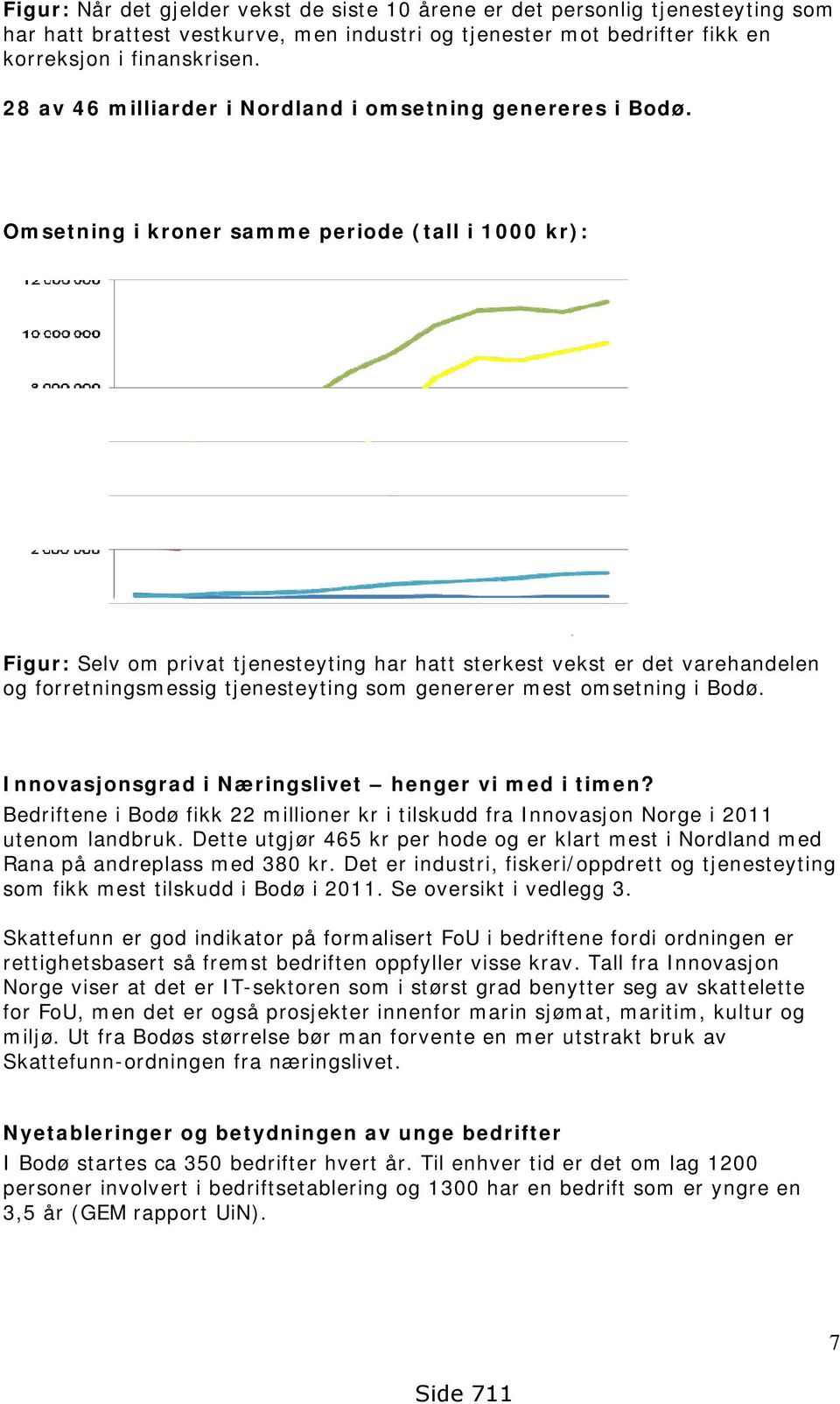 Omsetning i kroner samme periode (tall i 1000 kr): Figur: Selv om privat tjenesteyting har hatt sterkest vekst er det varehandelen og forretningsmessig tjenesteyting som genererer mest omsetning i