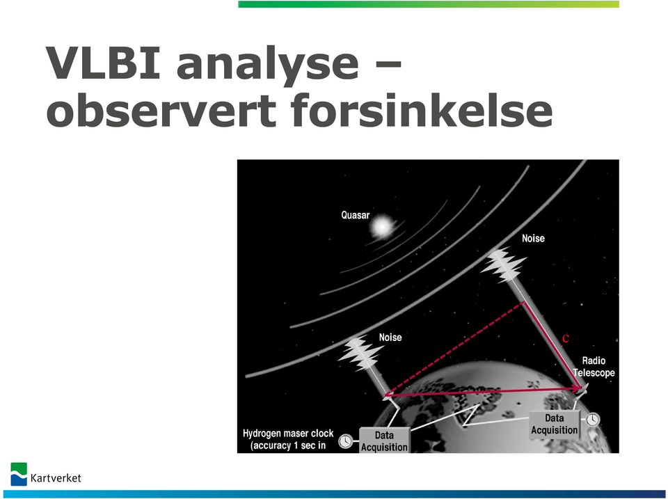 Trenger stasjonskoordinat for tidspunktet observasjonen utføres: