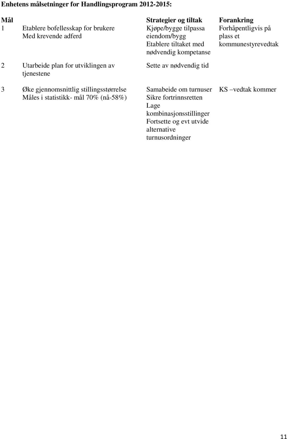 utviklingen av tjenestene 3 Øke gjennomsnittlig stillingsstørrelse Måles i statistikk- mål 70% (nå-58%) Sette av nødvendig tid