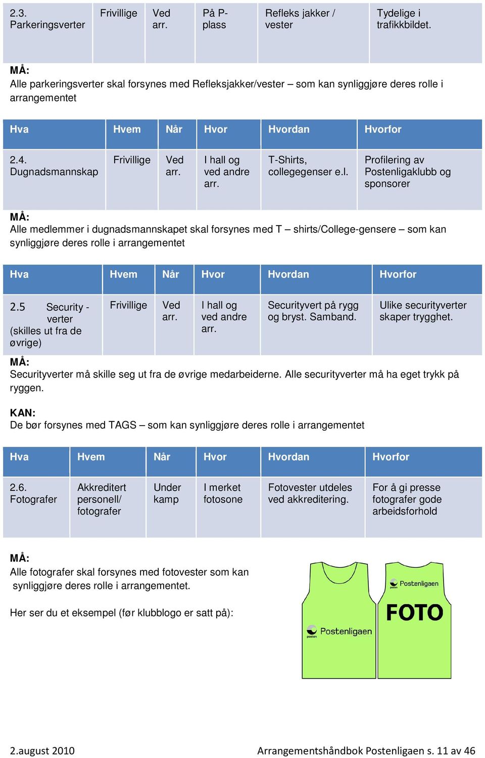 l. Profilering av Postenligaklubb og sponsorer Alle medlemmer i dugnadsmannskapet skal forsynes med T shirts/college-gensere som kan synliggjøre deres rolle i arrangementet 2.