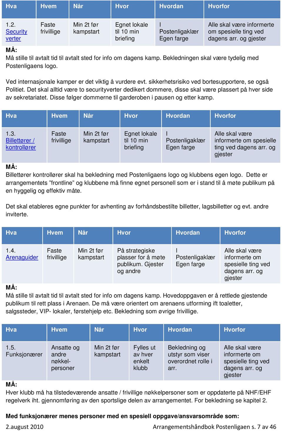 sikkerhetsrisiko ved bortesupportere, se også Politiet. Det skal alltid være to securityverter dedikert dommere, disse skal være plassert på hver side av sekretariatet.