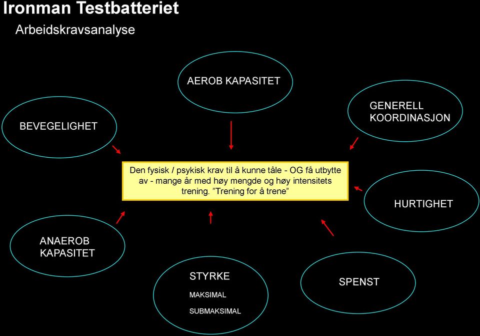 utbytte av - mange år med høy mengde og høy intensitets trening.