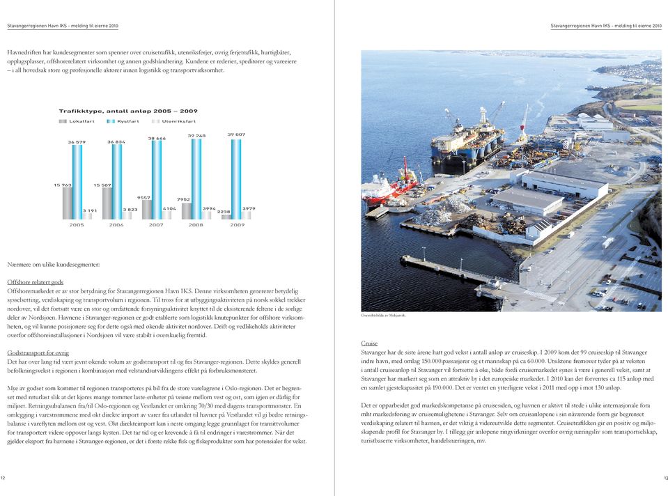 Nærmere om ulike kundesegmenter: 12 Nærmere om ulike kundesegmenter: Offshore relatert gods Offshoremarkedet er av stor betydning for Stavangerregionen Havn IKS.