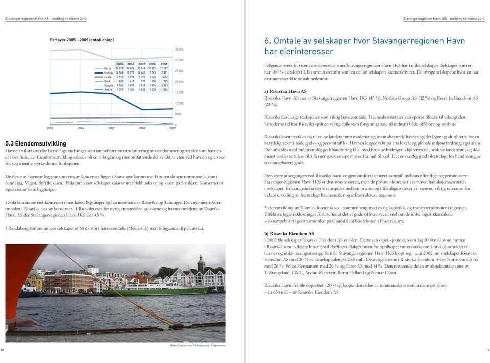 Omtale av selskaper hvor Stavangerregionen Havn har eierinteresser Følgende oversikt viser eierinteressene som Stavangerregionen Havn IKS har i ulike selskaper.