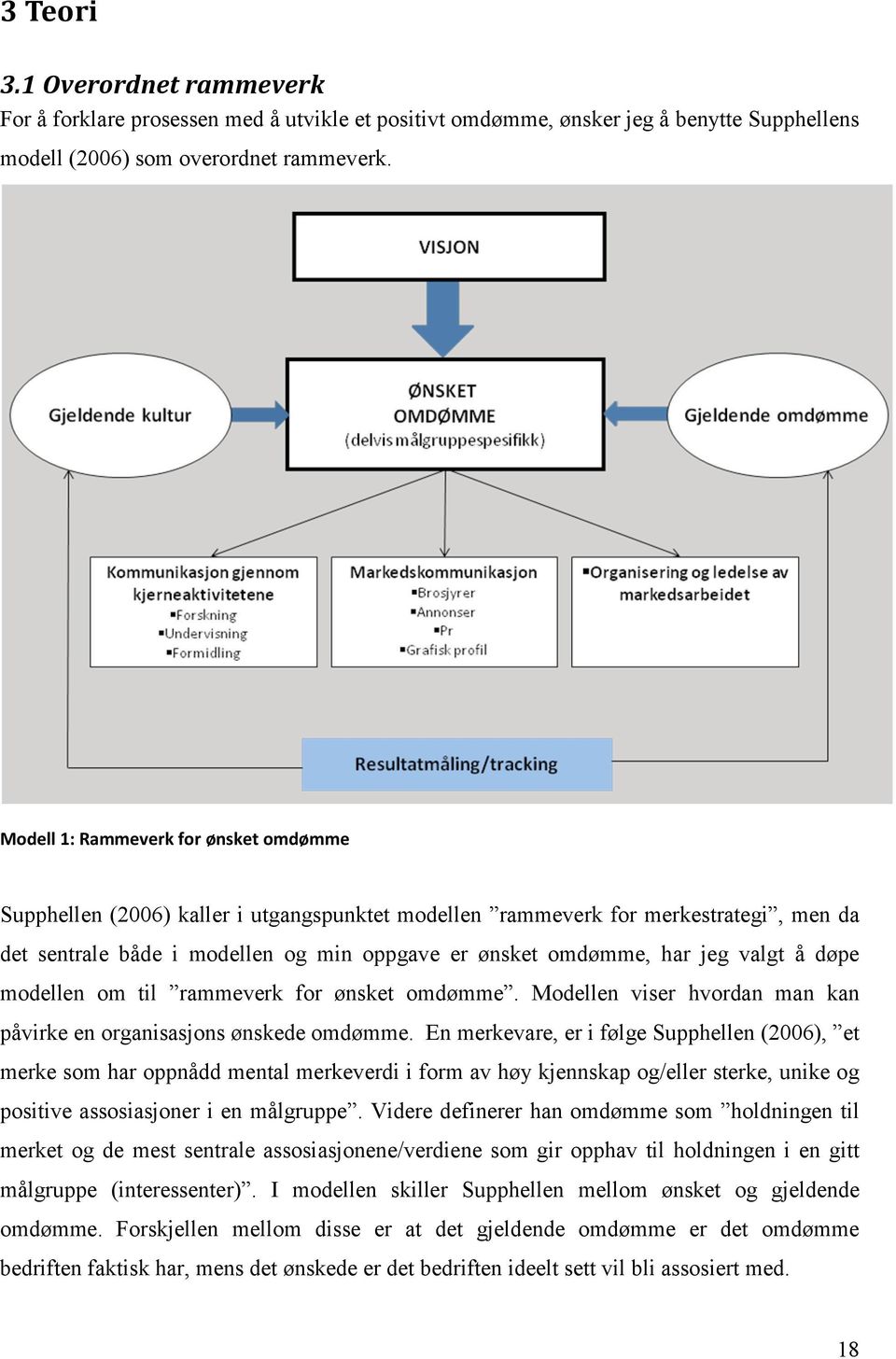 valgt å døpe modellen om til rammeverk for ønsket omdømme. Modellen viser hvordan man kan påvirke en organisasjons ønskede omdømme.