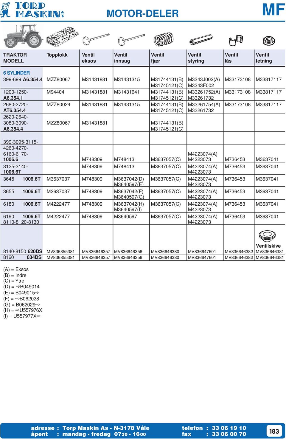 1 M31745121(C) M33261732 2680-2720- MZZ80024 M31431881 M31431315 M31744131(B) M33261754(A) M33173108 M33817117 AT6.354.