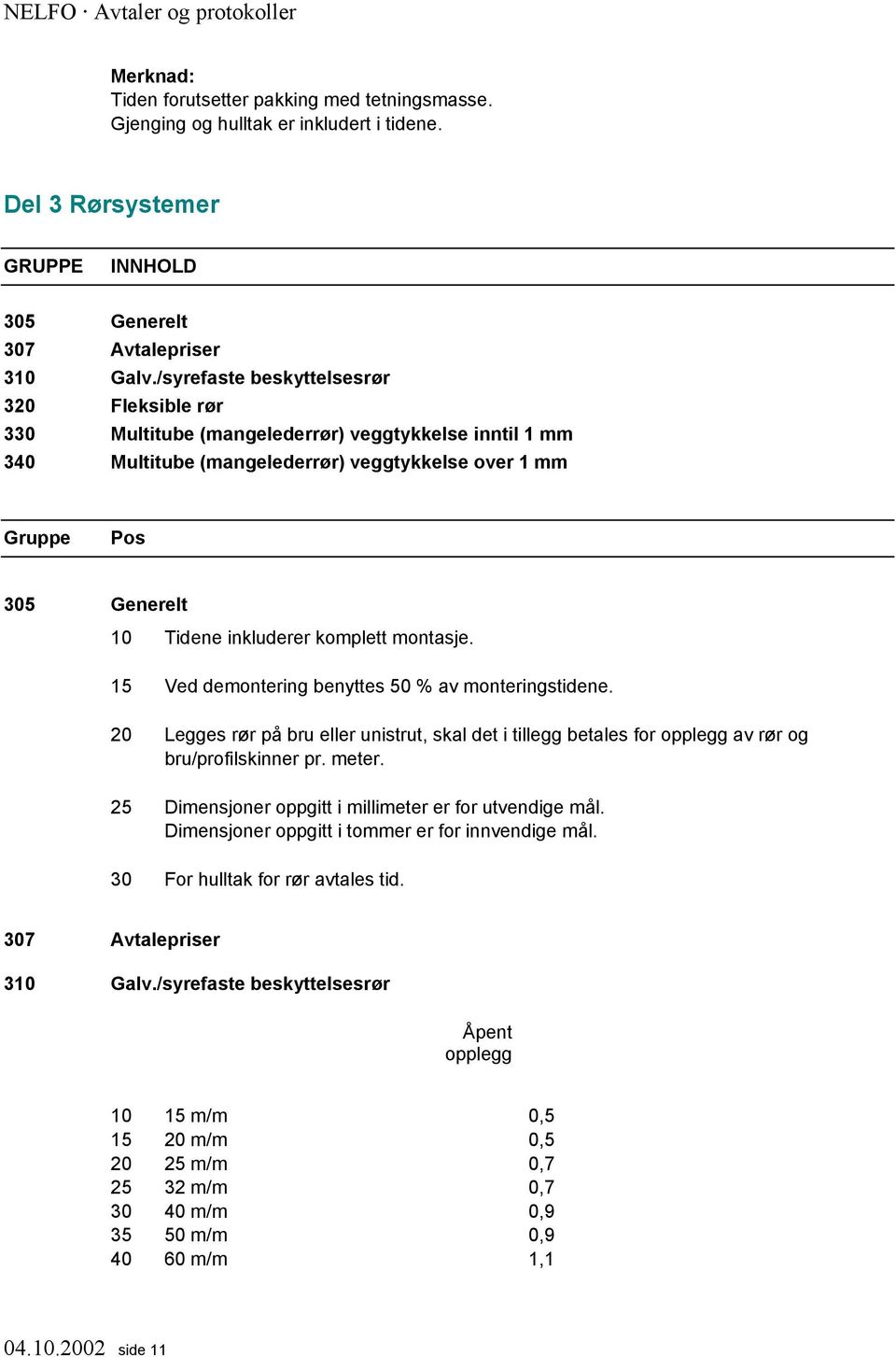 komplett montasje. 15 Ved demontering benyttes 50 % av monteringstidene. 20 Legges rør på bru eller unistrut, skal det i tillegg betales for opplegg av rør og bru/profilskinner pr. meter.