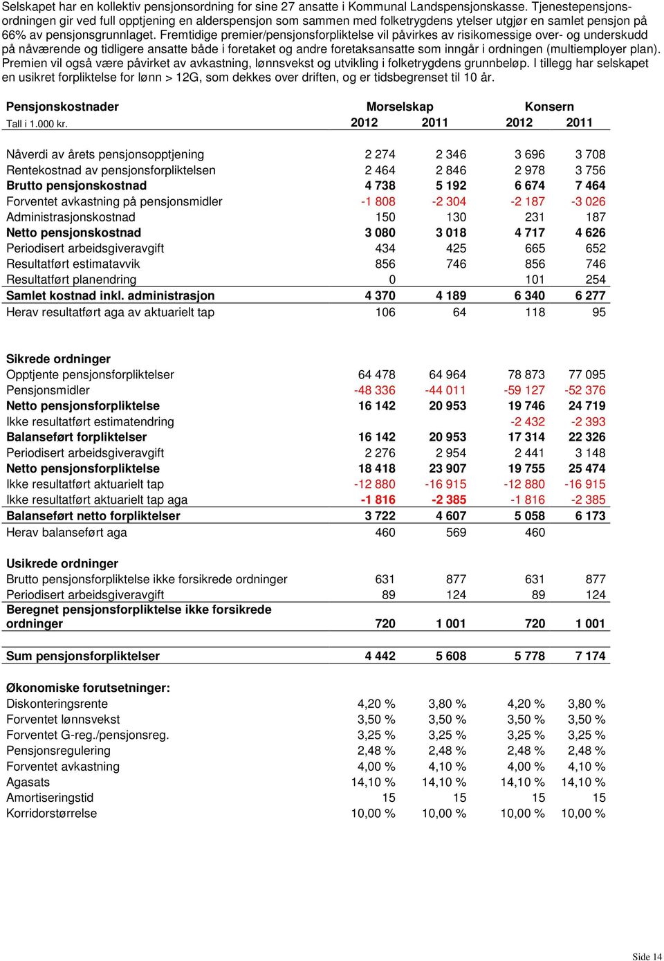 Fremtidige premier/pensjonsforpliktelse vil påvirkes av risikomessige over- og underskudd på nåværende og tidligere ansatte både i foretaket og andre foretaksansatte som inngår i ordningen