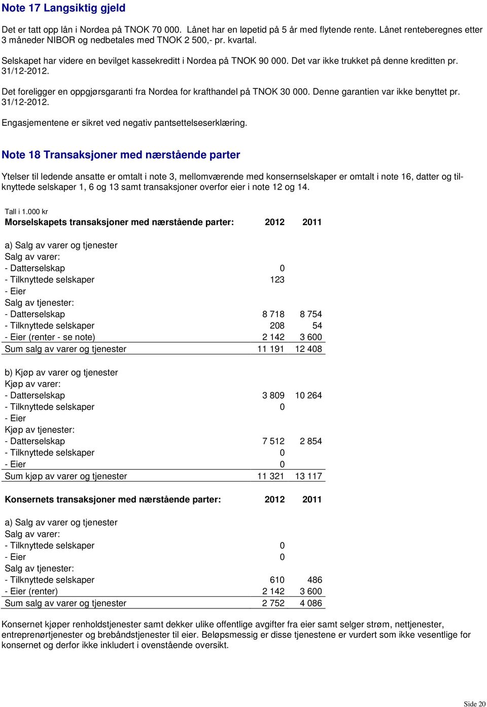 Det foreligger en oppgjørsgaranti fra Nordea for krafthandel på TNOK 30 000. Denne garantien var ikke benyttet pr. 31/12-2012. Engasjementene er sikret ved negativ pantsettelseserklæring.