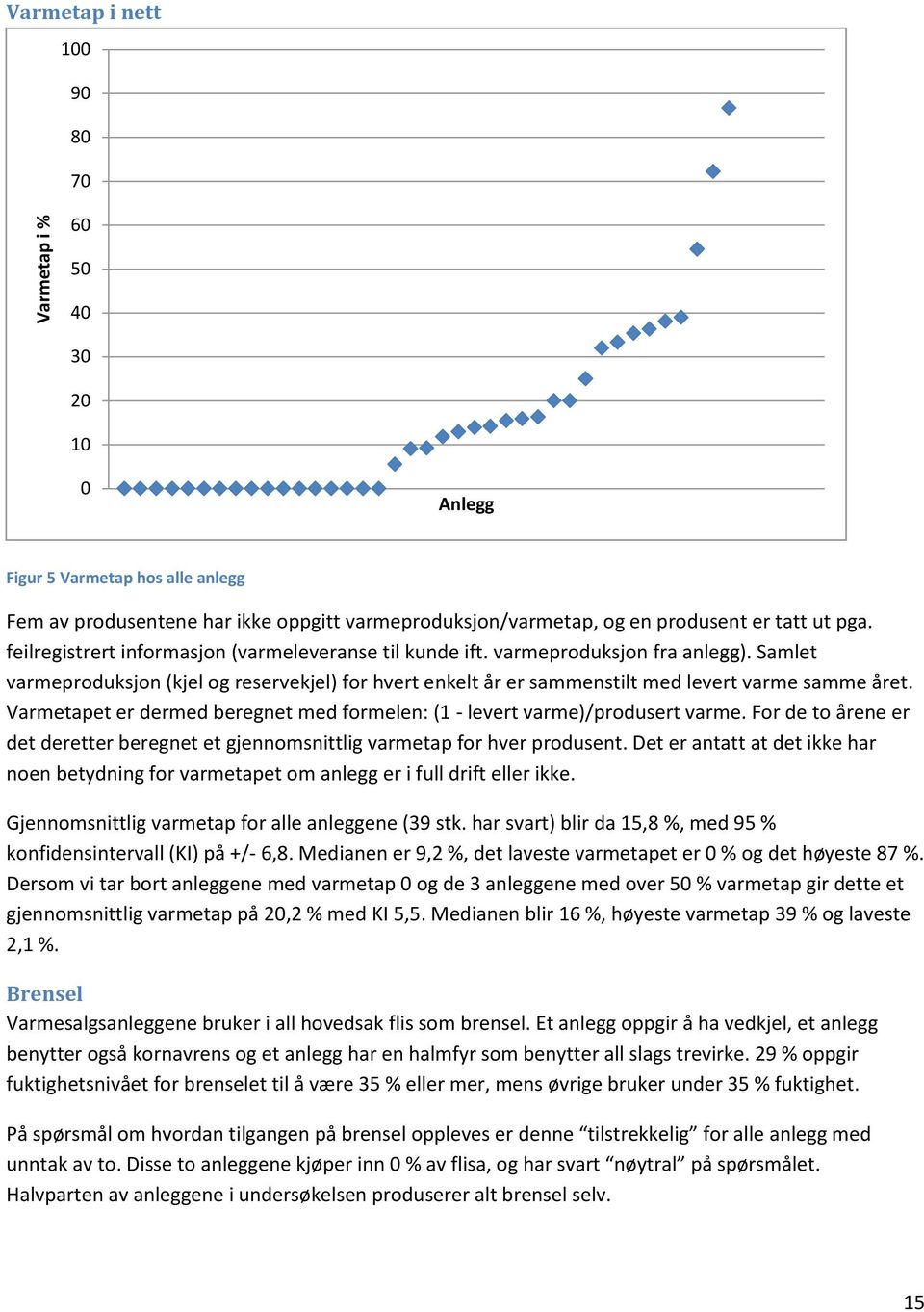 Varmetapet er dermed beregnet med formelen: (1 - levert varme)/produsert varme. For de to årene er det deretter beregnet et gjennomsnittlig varmetap for hver produsent.