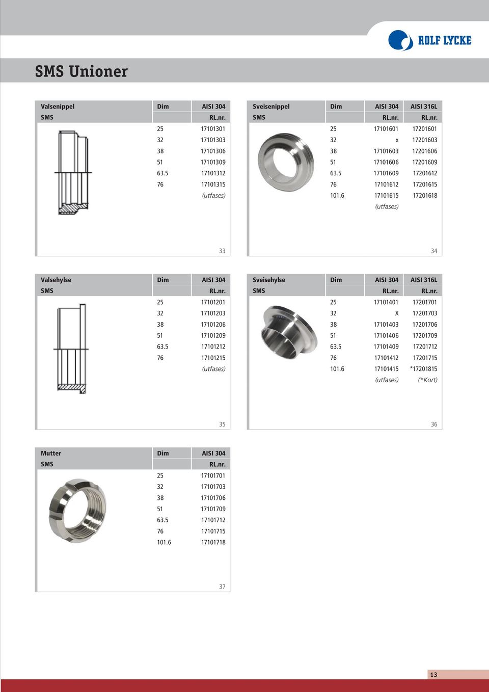 6 17101615 17201618 33 34 Valsehylse AISI 304 Sveisehylse AISI 304 SMS SMS 25 17101201 25 17101401 17201701 32 17101203 32 X 17201703 38 17101206 38 17101403 17201706 51