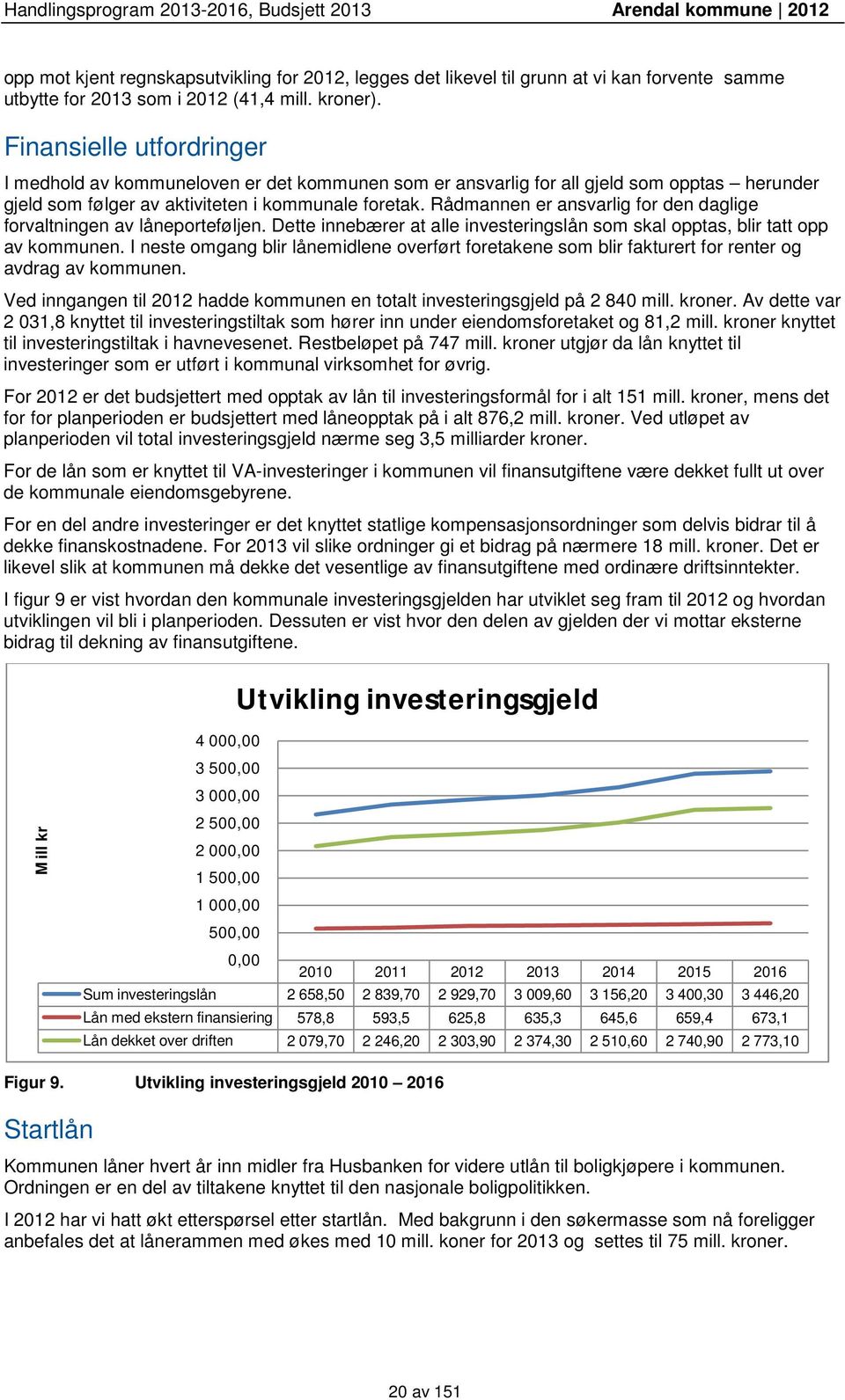 Rådmannen er ansvarlig for den daglige forvaltningen av låneporteføljen. Dette innebærer at alle investeringslån som skal opptas, blir tatt opp av kommunen.