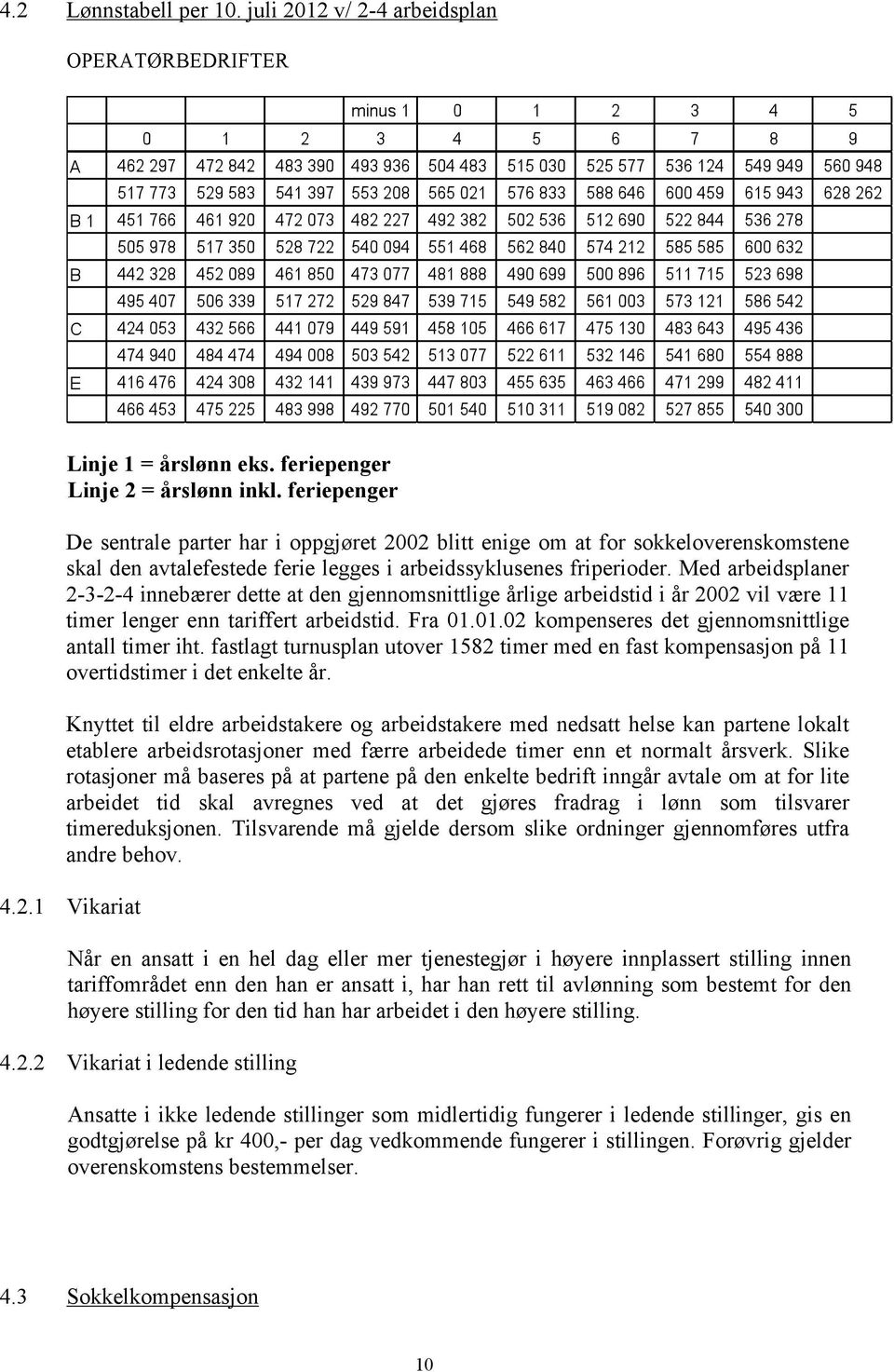 Med arbeidsplaner 2-3-2-4 innebærer dette at den gjennomsnittlige årlige arbeidstid i år 2002 vil være 11 timer lenger enn tariffert arbeidstid. Fra 01.