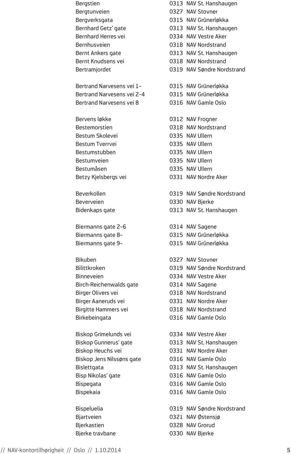 gate Biermanns gate 2 6 Biermanns gate 8 Biermanns gate 9 Bikuben Bilittkroken Binneveien Birch-Reichenwalds gate Birger Olivers vei Birger Aaneruds vei Birgitte Hammers vei