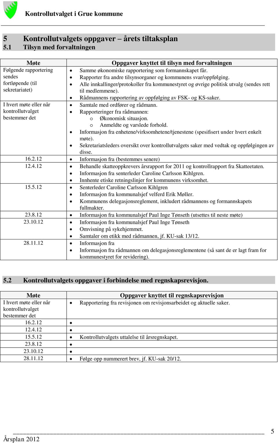 fortløpende (til sekretariatet) Alle innkallinger/protokoller fra kommunestyret og øvrige politisk utvalg (sendes rett til medlemmene). Rådmannens rapportering av oppfølging av FSK- og KS-saker.