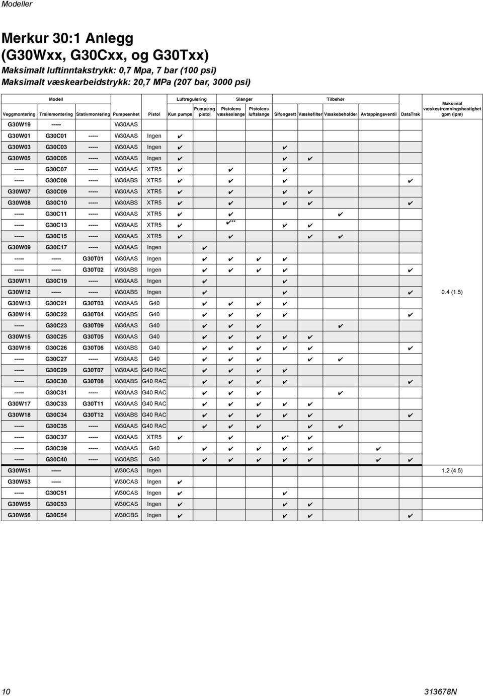 Ingen G30W05 G30C05 ----- W30AAS Ingen Pistolens luftslange Sifongsett Væskefilter Væskebeholder Avtappingsventil ----- G30C07 ----- W30AAS XTR5 ----- G30C08 ----- W30ABS XTR5 G30W07 G30C09 -----