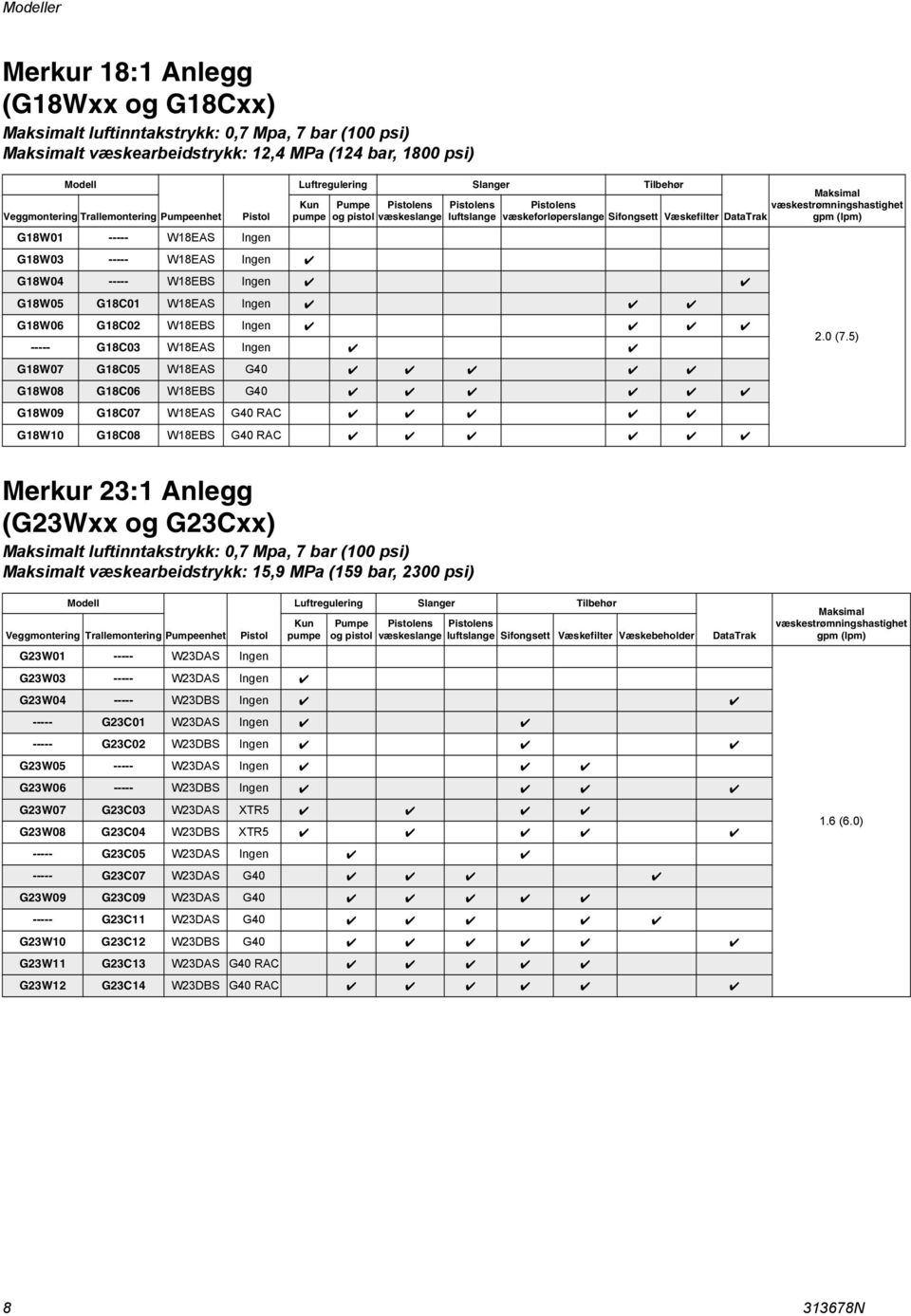 Væskefilter G8W04 ----- W8EBS Ingen G8W05 G8C0 W8EAS Ingen G8W06 G8C02 W8EBS Ingen ----- G8C03 W8EAS Ingen G8W07 G8C05 W8EAS G40 G8W08 G8C06 W8EBS G40 G8W09 G8C07 W8EAS G40 RAC G8W0 G8C08 W8EBS G40