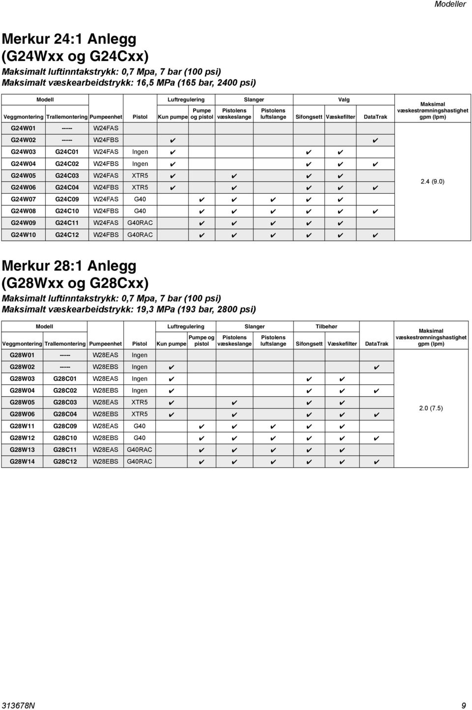 W24FAS Ingen G24W04 G24C02 W24FBS Ingen G24W05 G24C03 W24FAS XTR5 G24W06 G24C04 W24FBS XTR5 G24W07 G24C09 W24FAS G40 G24W08 G24C0 W24FBS G40 G24W09 G24C W24FAS G40RAC G24W0 G24C2 W24FBS G40RAC